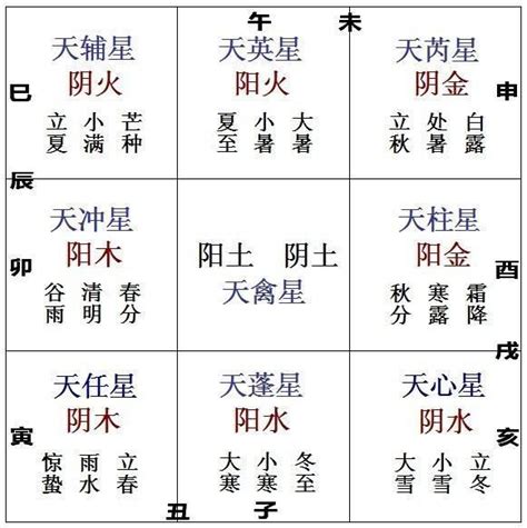 天柱 奇門|神秘的奇門遁甲(5)——八門、九星、八神含義